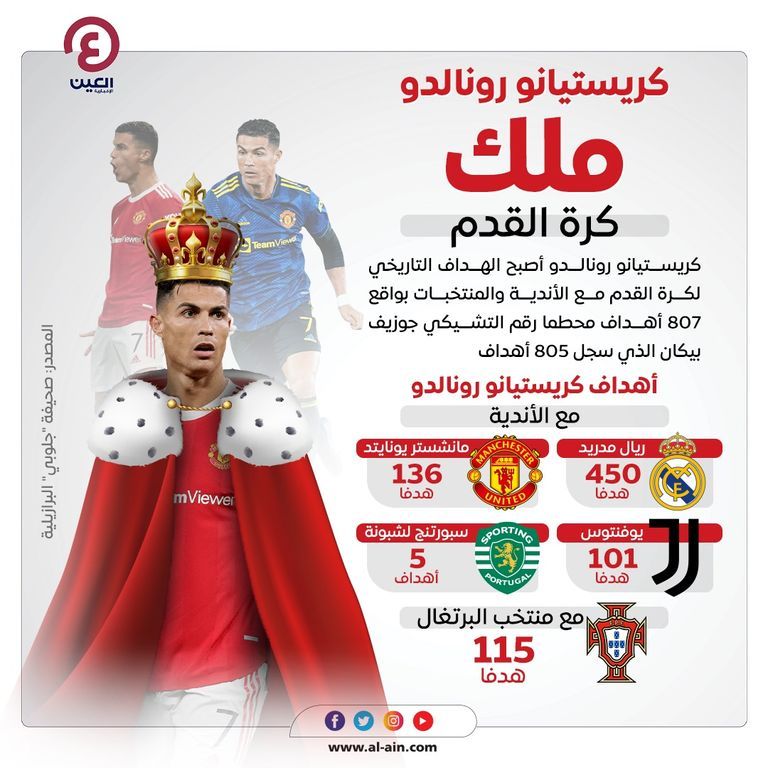 كريستيانو رونالدو نجم مانشستر يونايتد