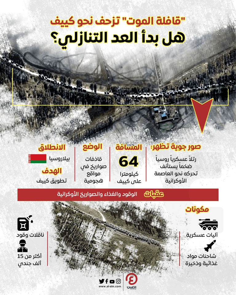 "قافلة الموت" تزحف نحو كييف.. هل بدأ العد التنازلي؟ قافلة الموت تزحف نحو كييف