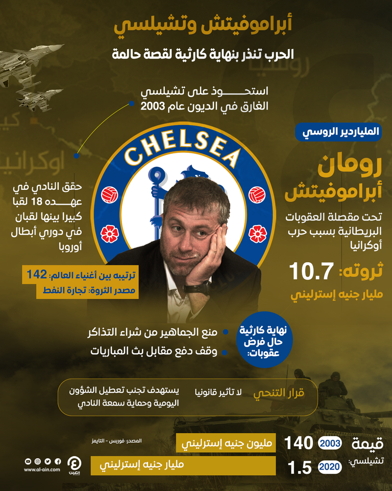 الملياردير الروسي رومان أبراموفيتش