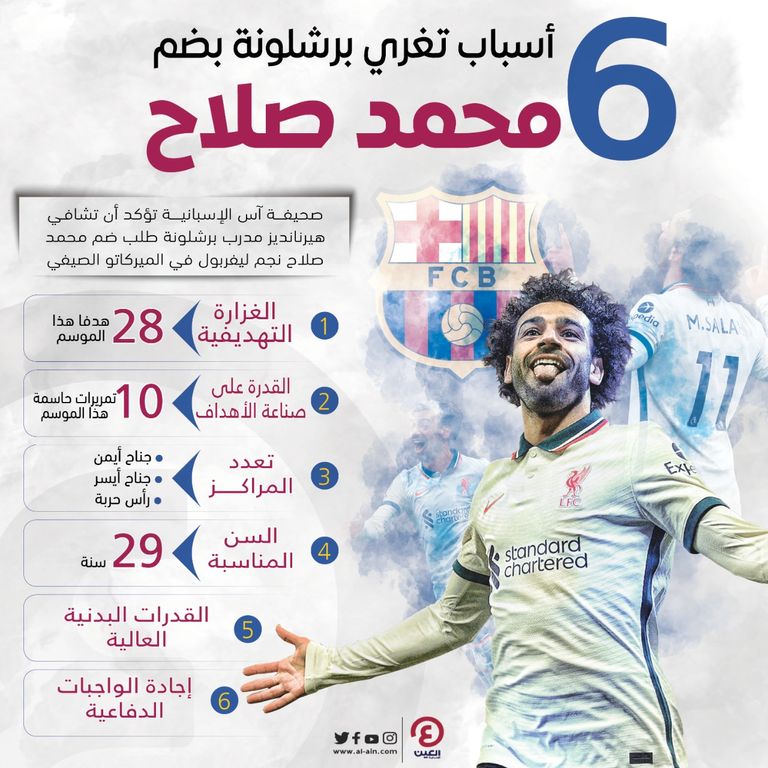محمد صلاح مهاجم ليفربول