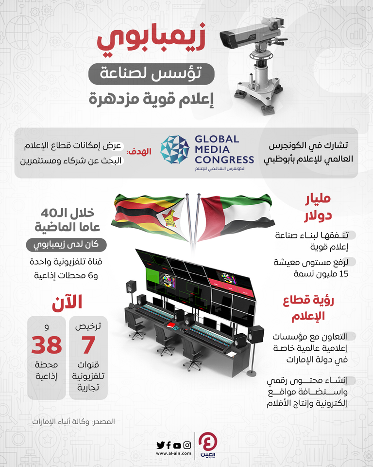 زيمبابوي تؤسس لصناعة إعلام قوية مزدهرة