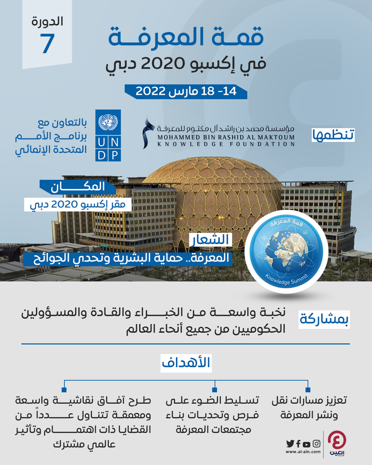 جانب من فعاليات قمة المعرفة