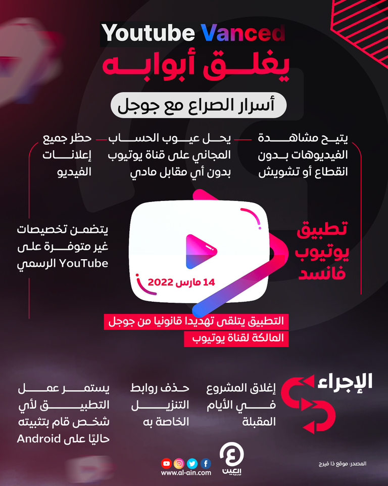 تطبيق يوتيوب فانسيد يغلق أبوابه