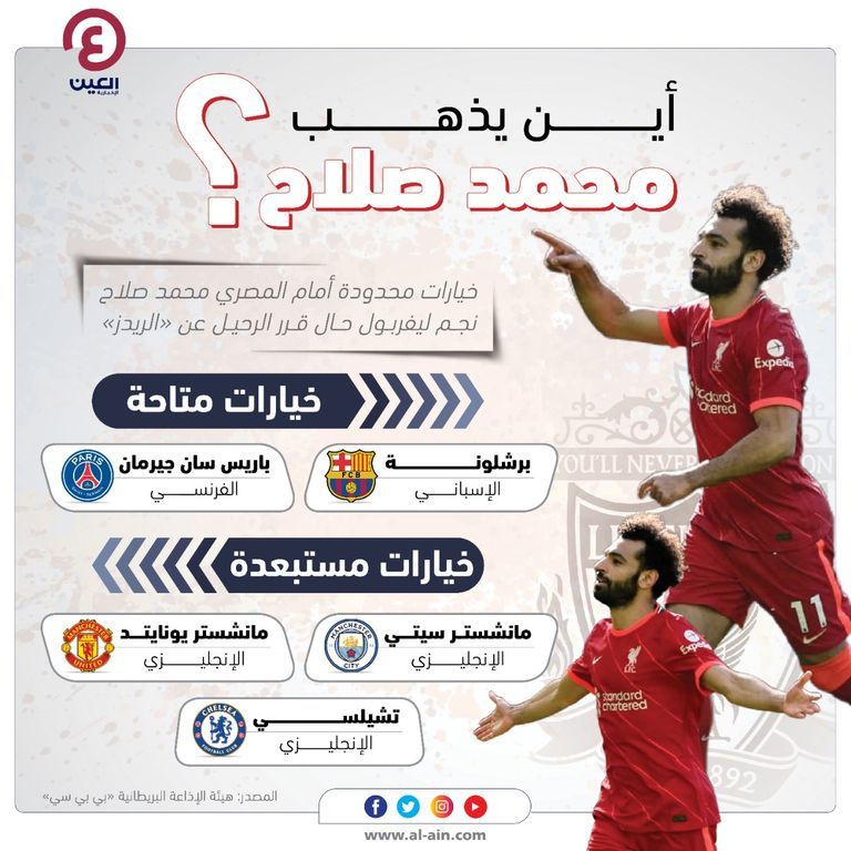 وجهات صلاح المحتملة يورجن كلوب ومحمد صلاح