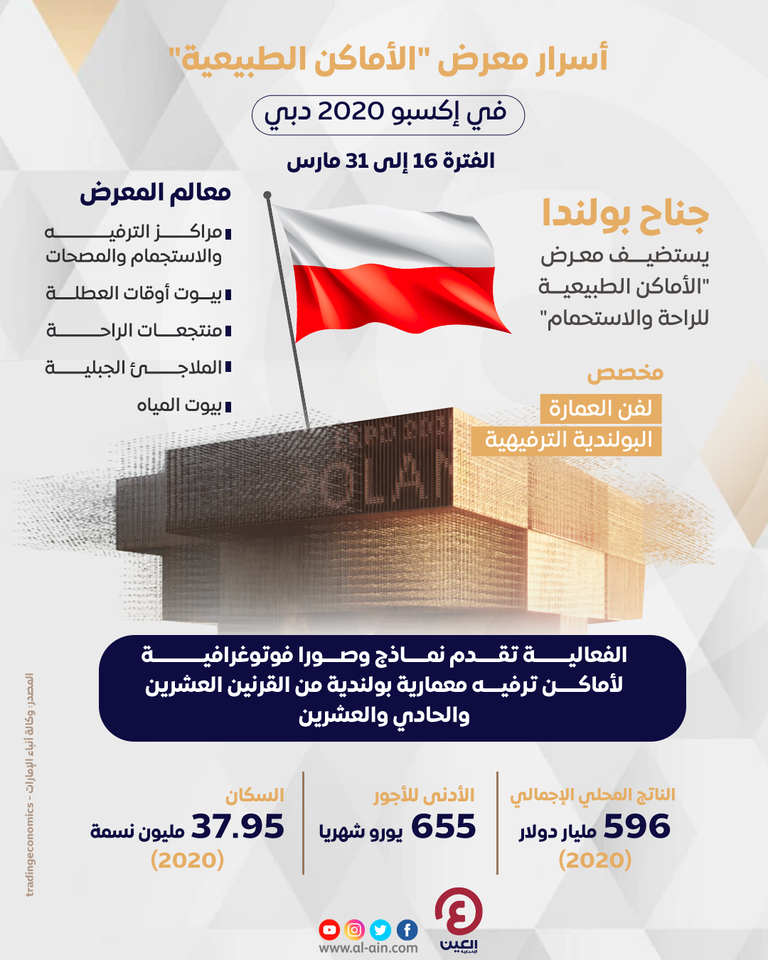 جناح بولندا يستضيف معرض