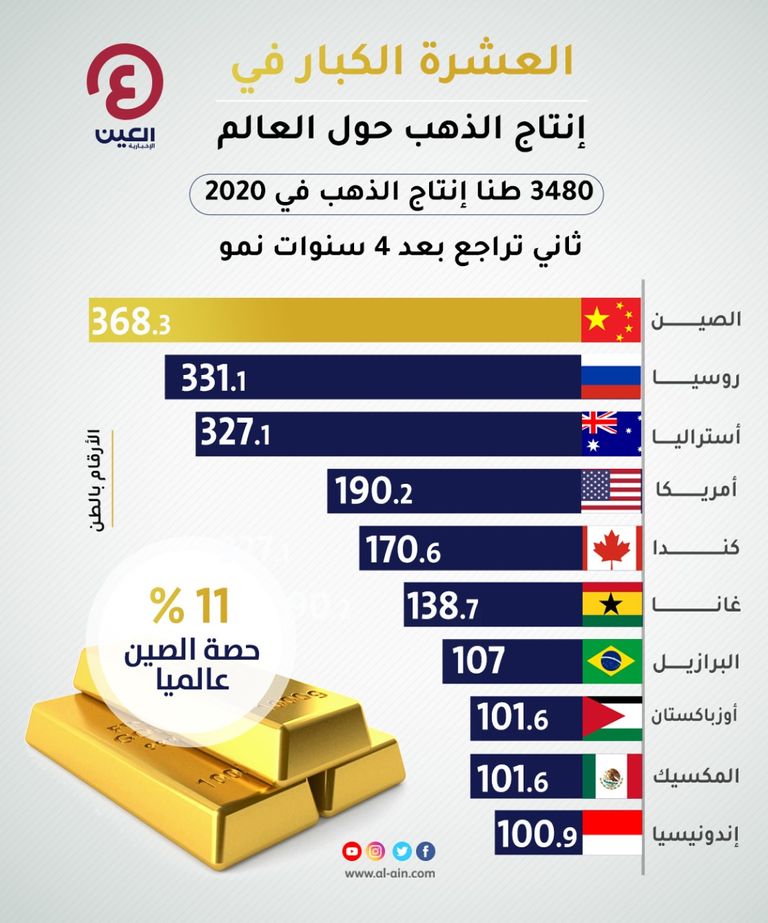 البنك المركزي الروسي