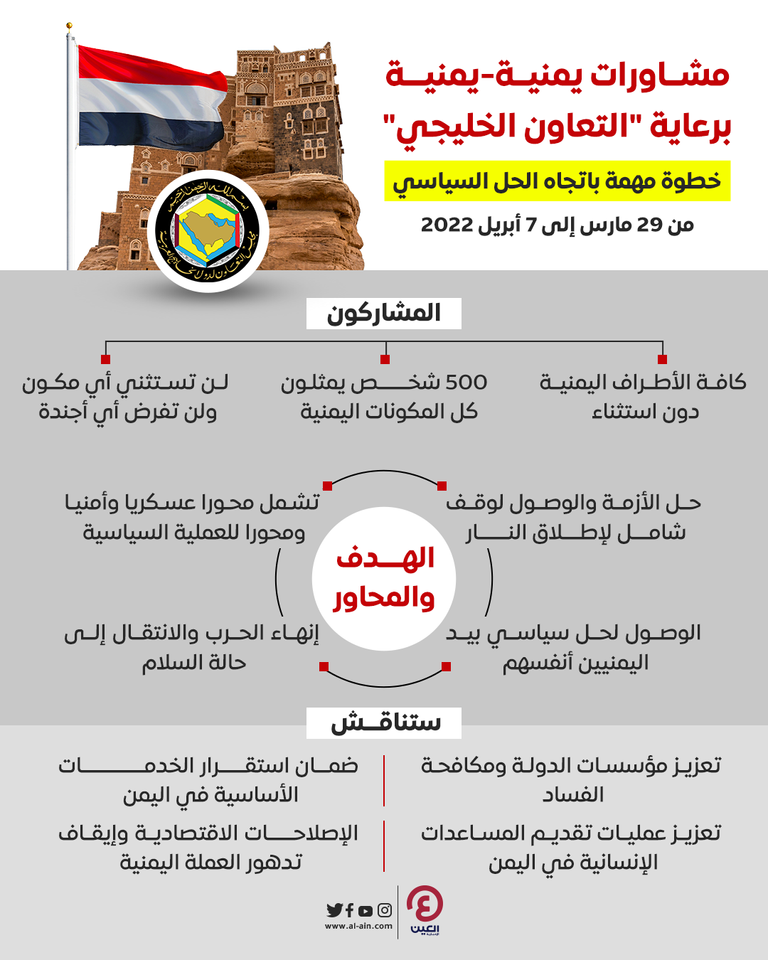 مجلس التعاون الخليجي يستضيف مشاورات يمنية يمنية لإنهاء الحرب