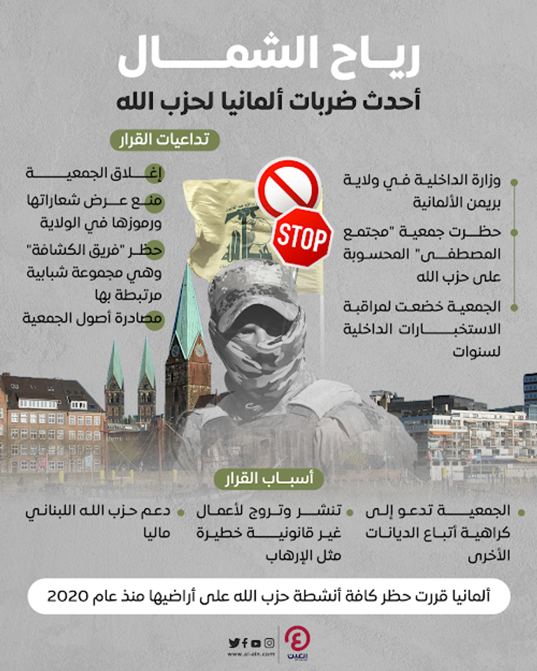 ألمانيا توجه ضربة جديدة لحزب الله اللبناني