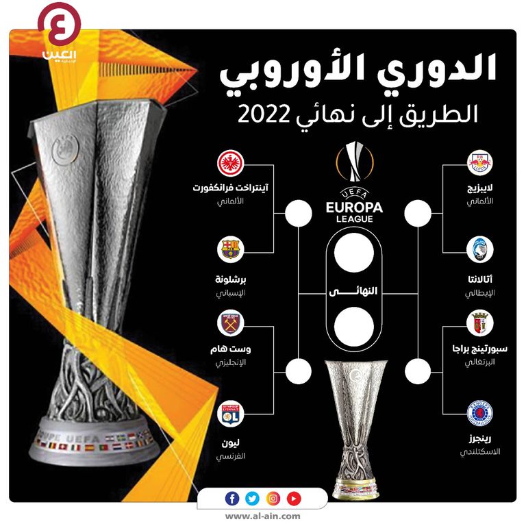 قرعة الدوري الاوروبي 2022