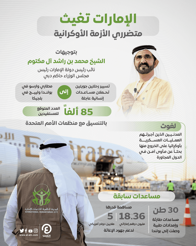 الإمارات تغيث متضرري الأزمة الأوكرانية