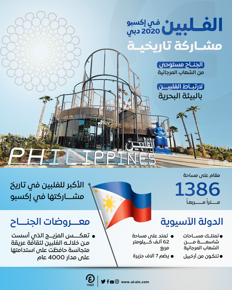 جناح الفلبين في
