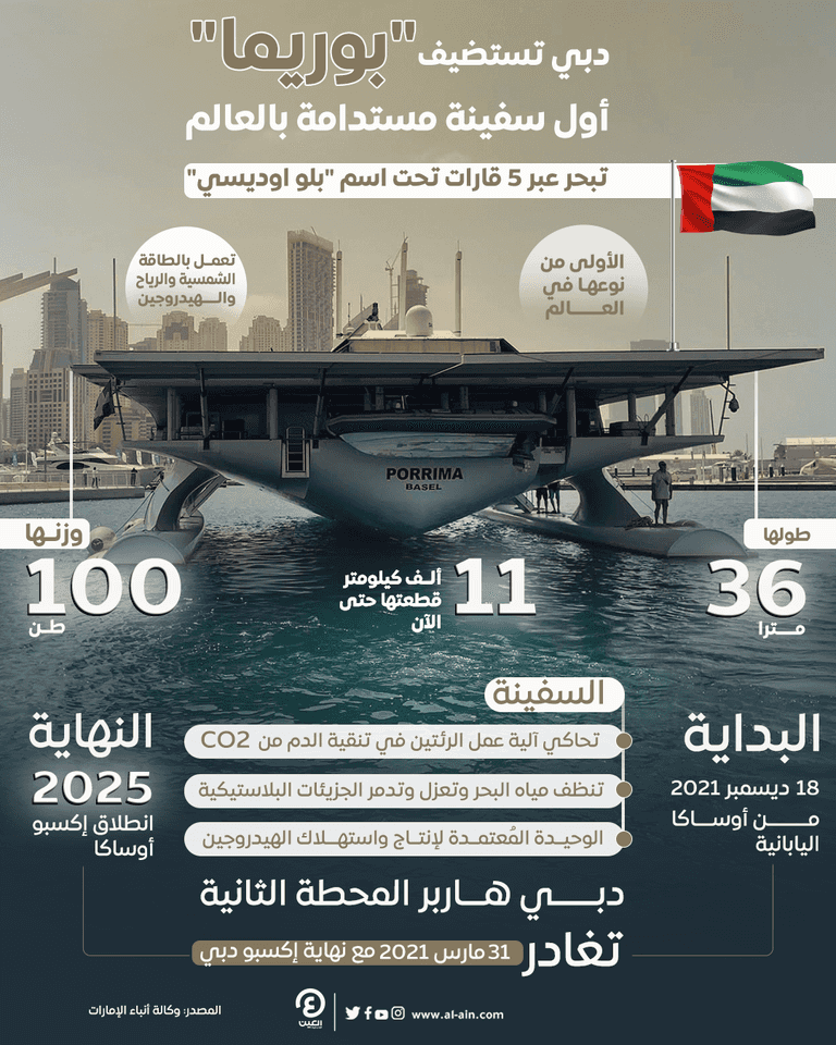 السفينة بوريما