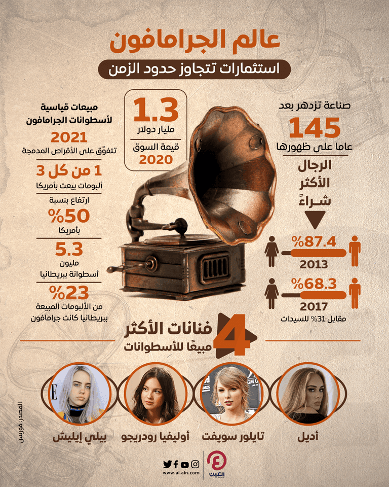 جهاز الجرامافون