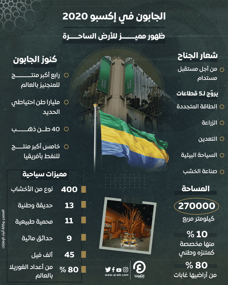 جناح الجابون في إكسبو 2020 دبي