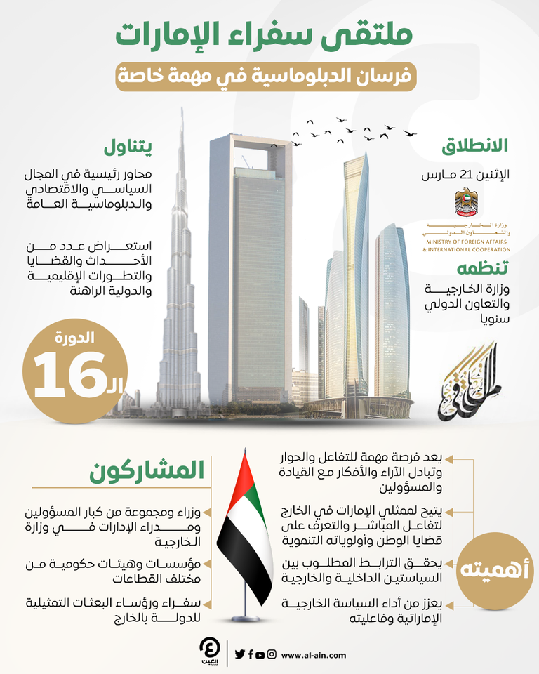 الملتقى السادس عشر لسفراء ورؤساء البعثات التمثيلية الإماراتية