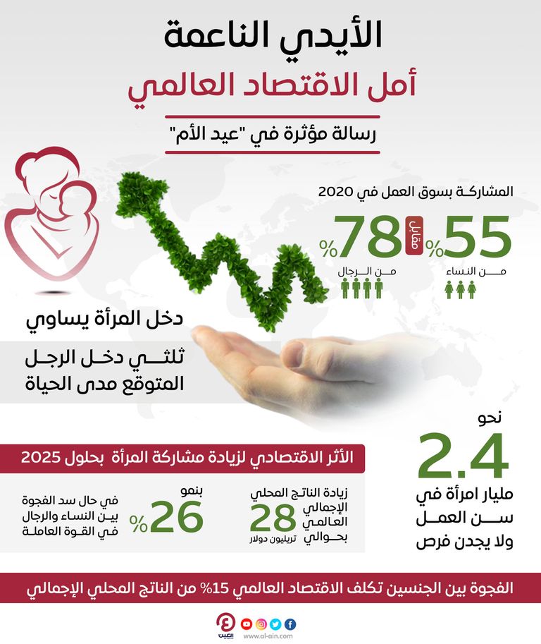 الأيدي الناعمة أمل الاقتصاد العالمي