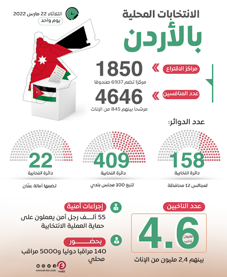 انتخابات الأردن - أرشيفية