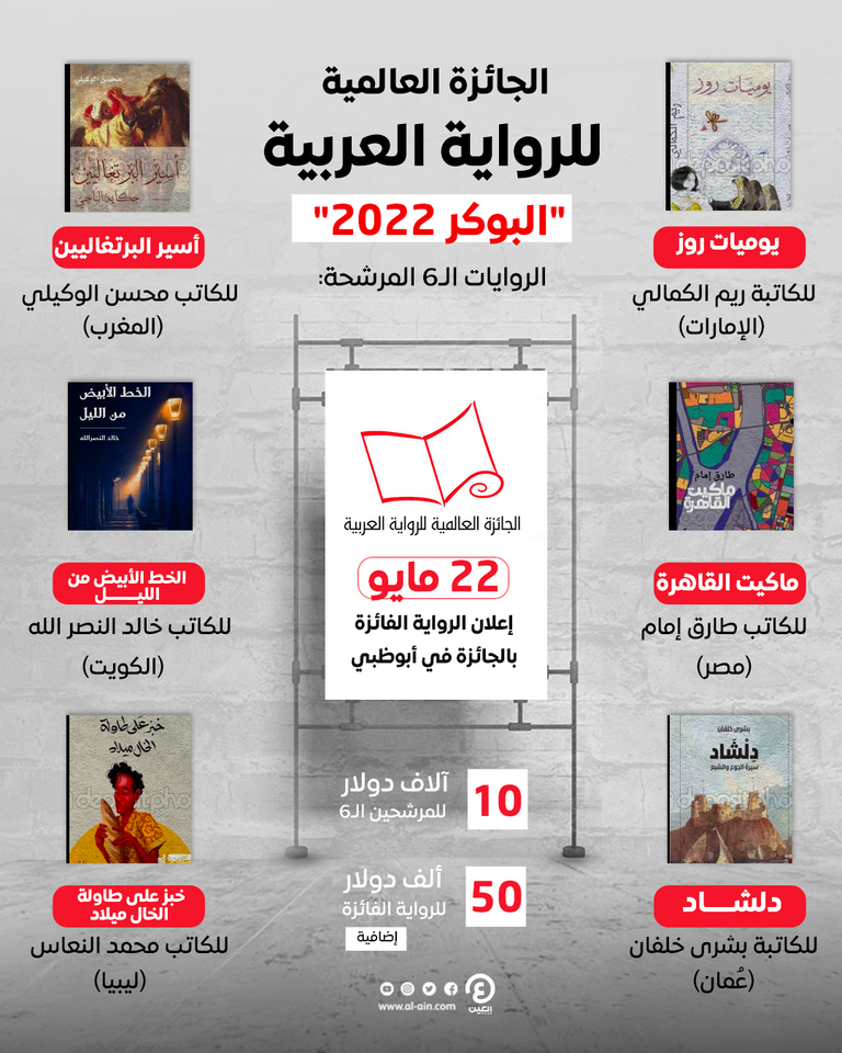 القائمة القصيرة للجائزة العالمية للرواية العربية 2022