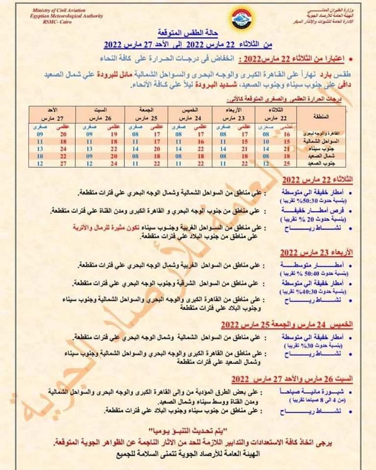 حالة الطقس في مصر- تعبيرية