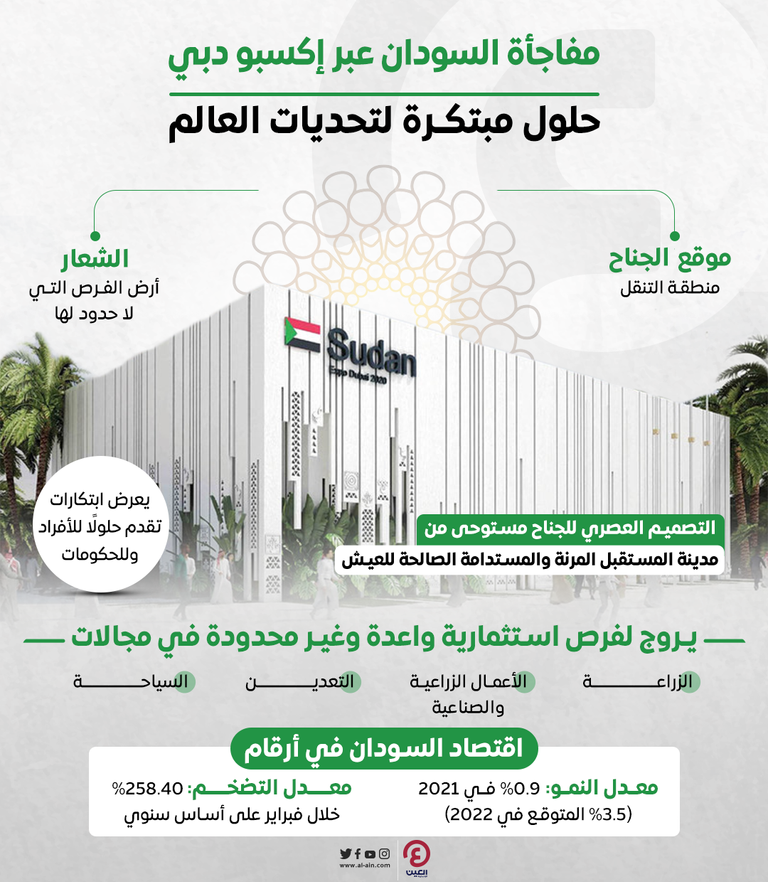 عبر إكسبو دبي.. السودان يقدم حلولًا مبتكرة لتحديات العالم