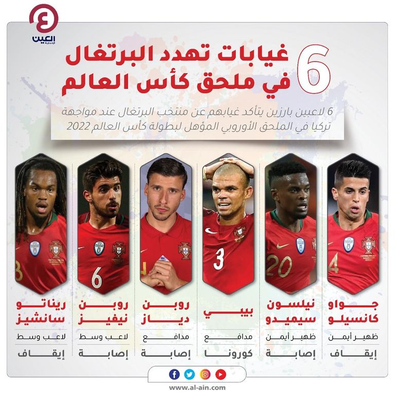 كريستيانو رونالدو قائد منتخب البرتغال