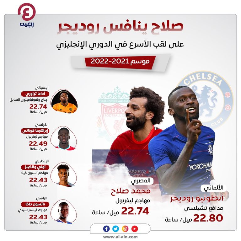 أسرع 5 لاعبين في الدوري الإنجليزي الممتاز محمد صلاح نجم ليفربول