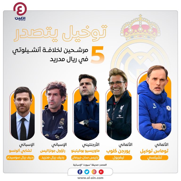 من يخلف كارلو أنشيلوتي مدرب ريال مدريد؟