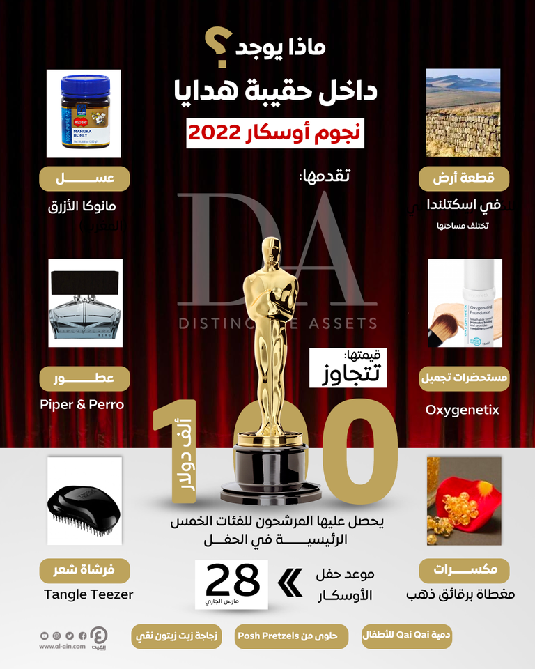 ماذا يوجد داخل حقيبة هدايا نجوم أوسكار 2022؟