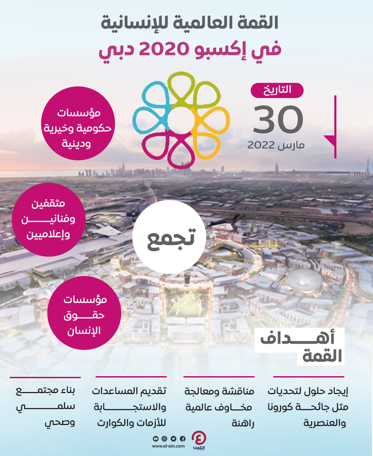 القمة العالمية للإنسانية في إكسبو 2020 دبي