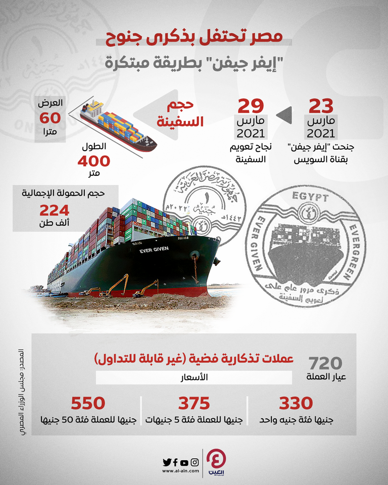 مصر تحيي ذكرى جنوح 