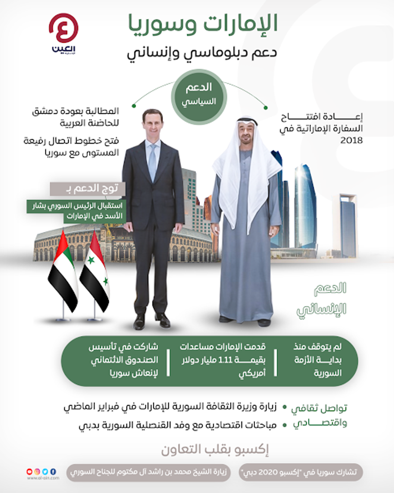 دعم دبلوماسي إماراتي لسوريا السفيرة لانا زكي نسيبة مندوبة دولة الإمارات لدى الأمم المتحدة