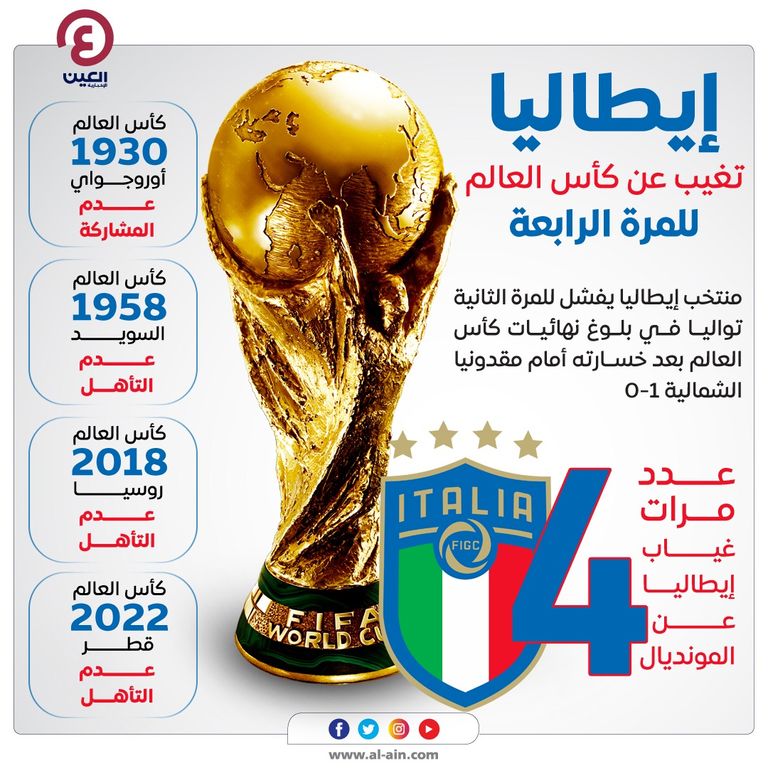 حزن منتخب إيطاليا