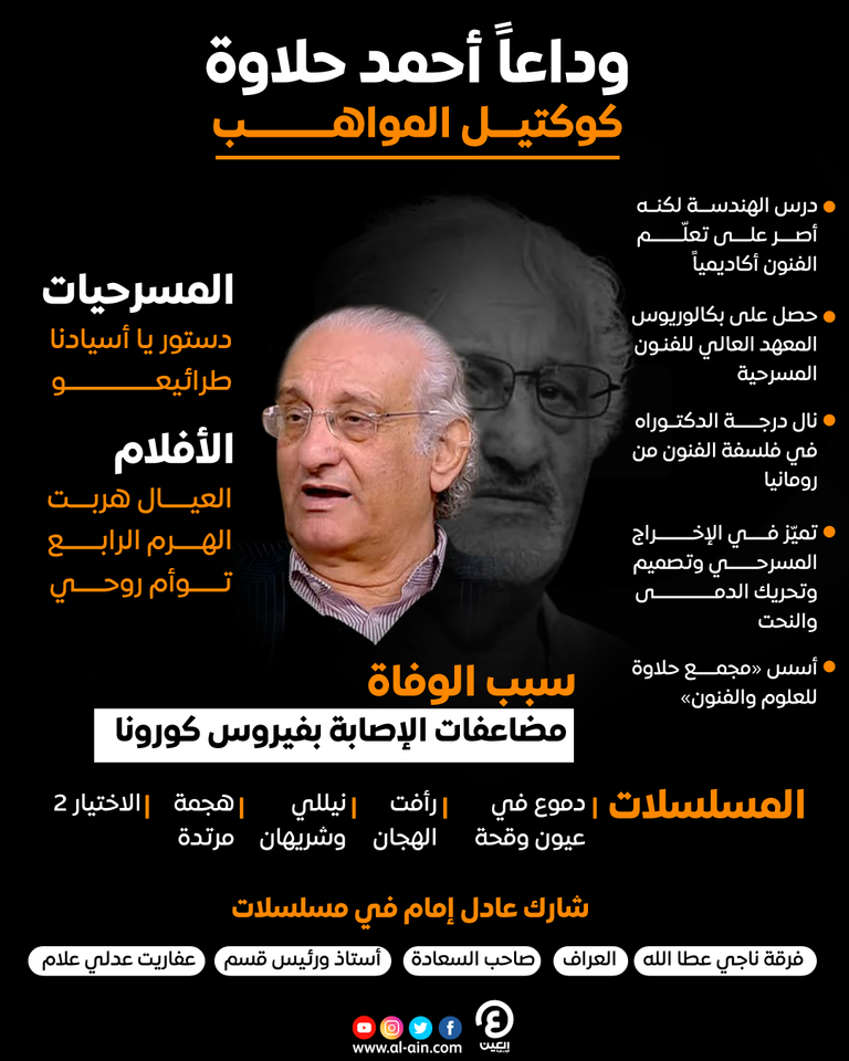 الممثل المصري أحمد حلاوة