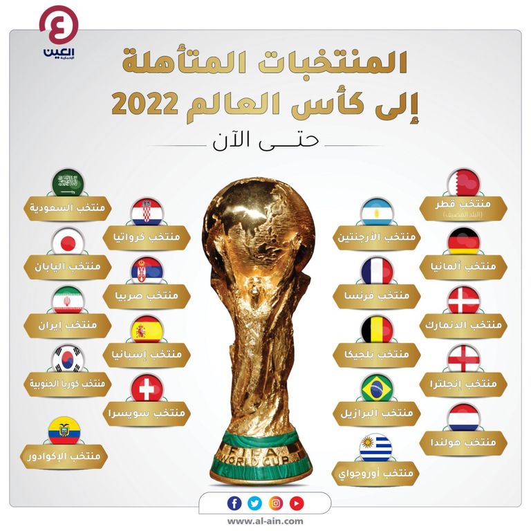 Qualified teams for the 2022 World Cup so far