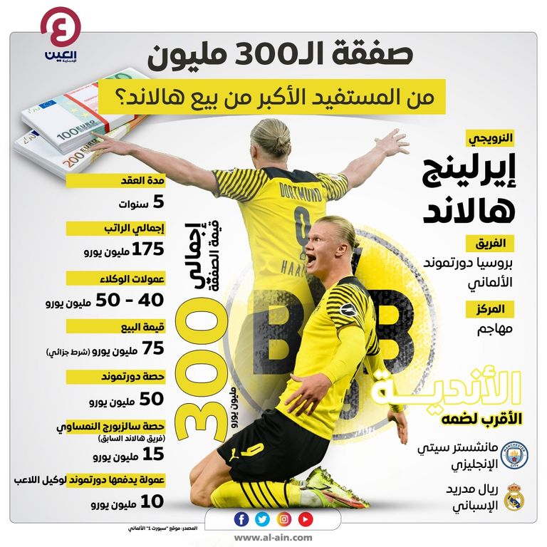 إيرلينج هالاند مهاجم بروسيا دورتموند