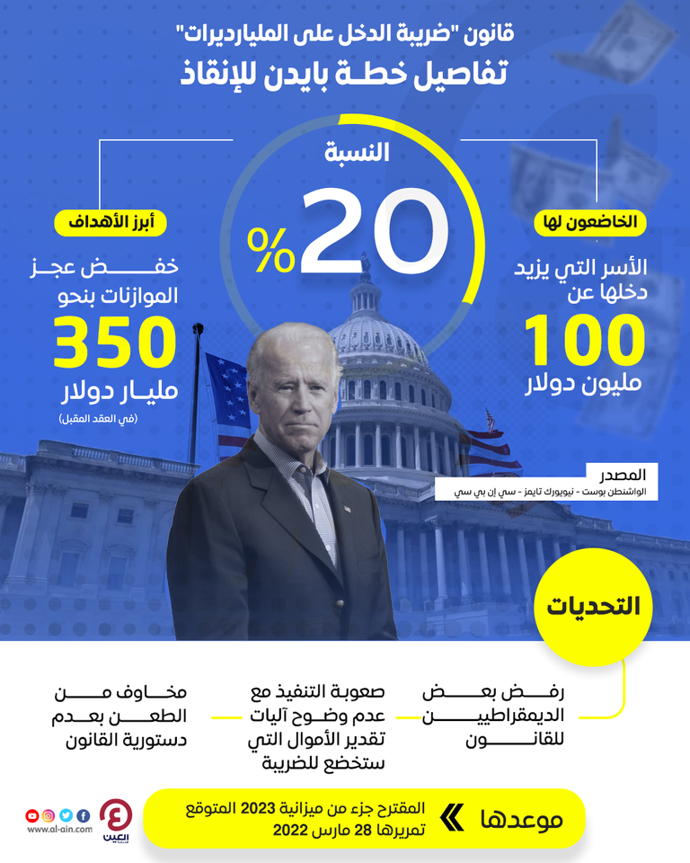 الرئيس الأمريكي جو بايدن