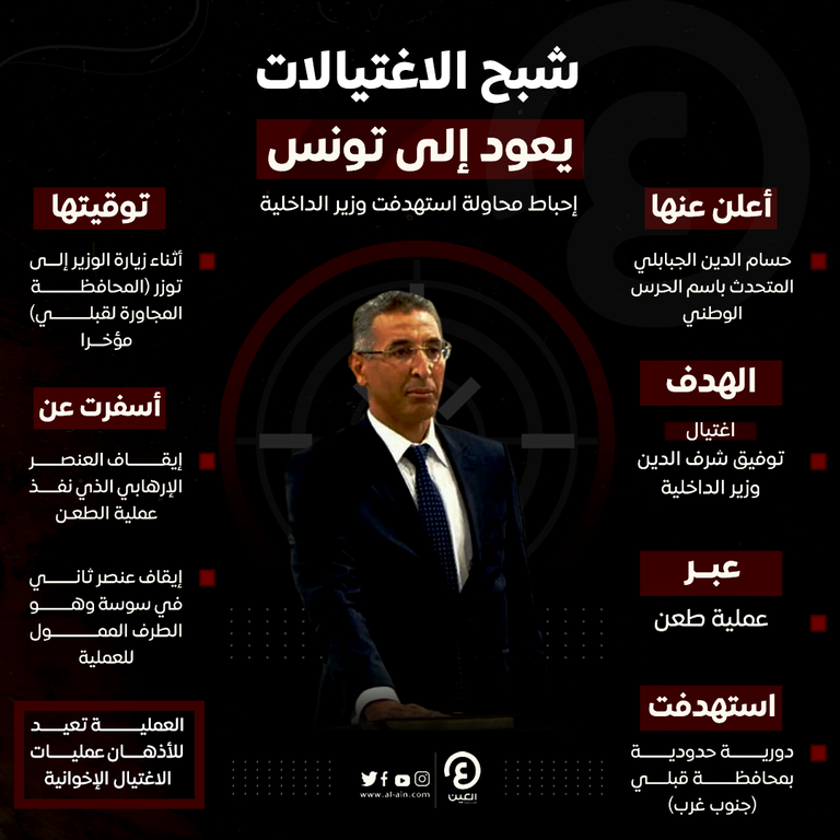 وزير الداخلية التونسي توفيق شرف الدين