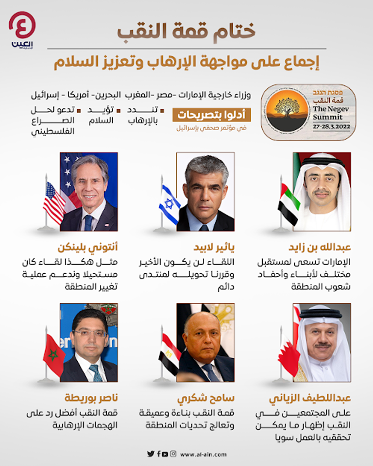وزراء الخارجية المشاركون في قمة النقب