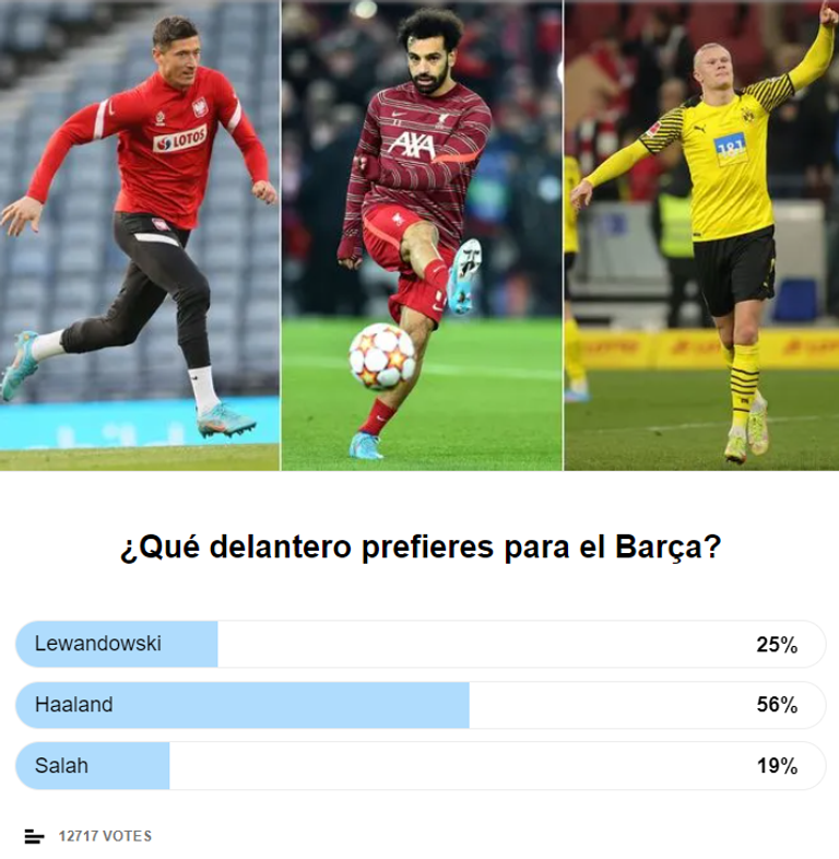 محمد صلاح نجم ليفربول