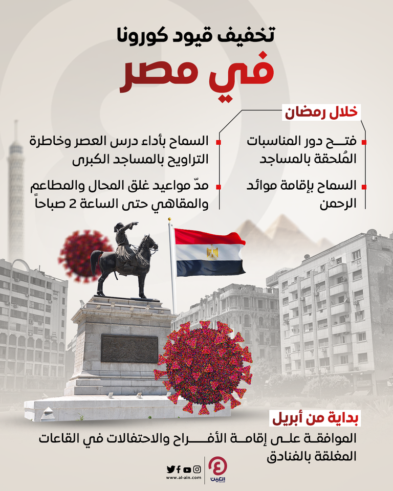 تخفيف قيود كورونا في مصر
