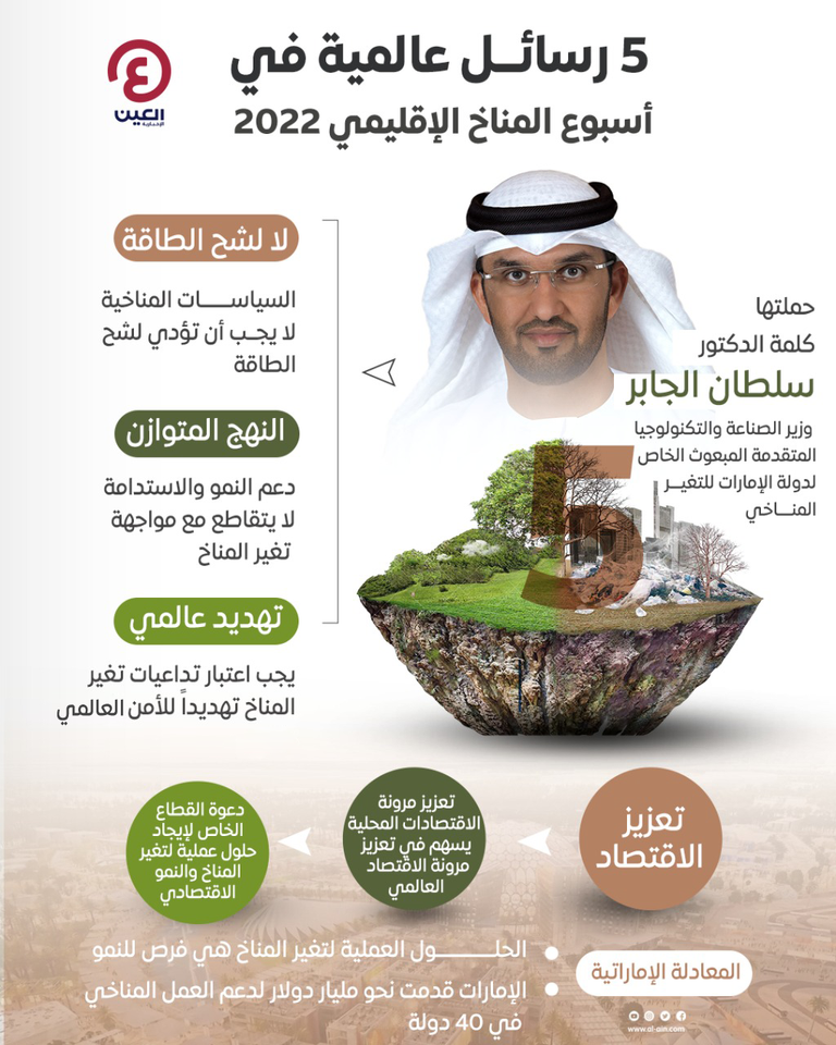 سلطان بن أحمد الجابر وزير الصناعة والتكنولوجيا المتقدمة الإماراتي