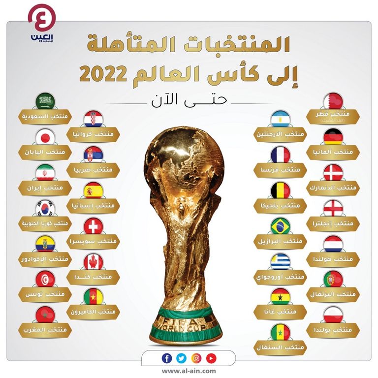المنتخبات المتأهلة لكأس العالم 2022 حتى الآن