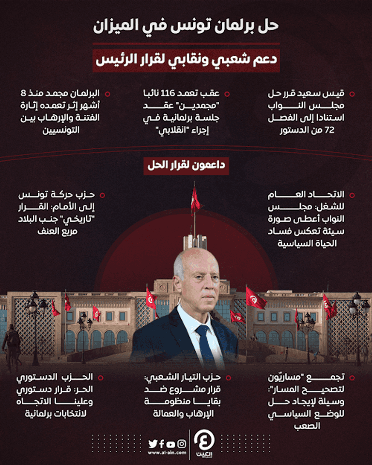 أحزاب ومنظمات تدعم قرار حل البرلمان التونسي