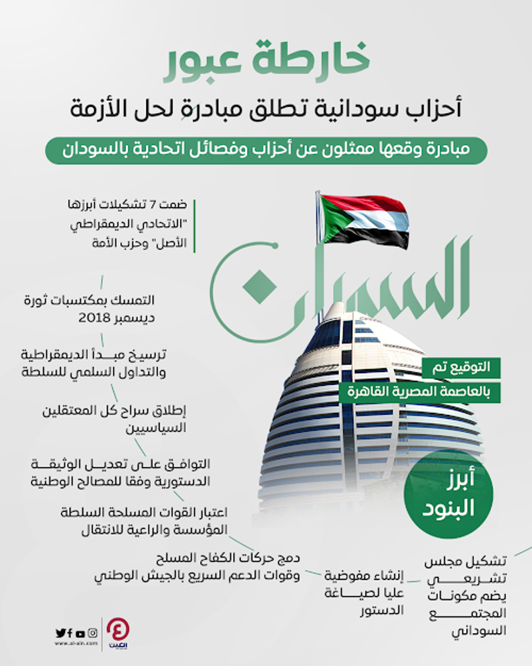 أحزاب سودانية تطلق مبادرة لحل الأزمة