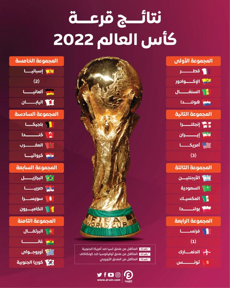 موعد قرعة كاس العالم 2022