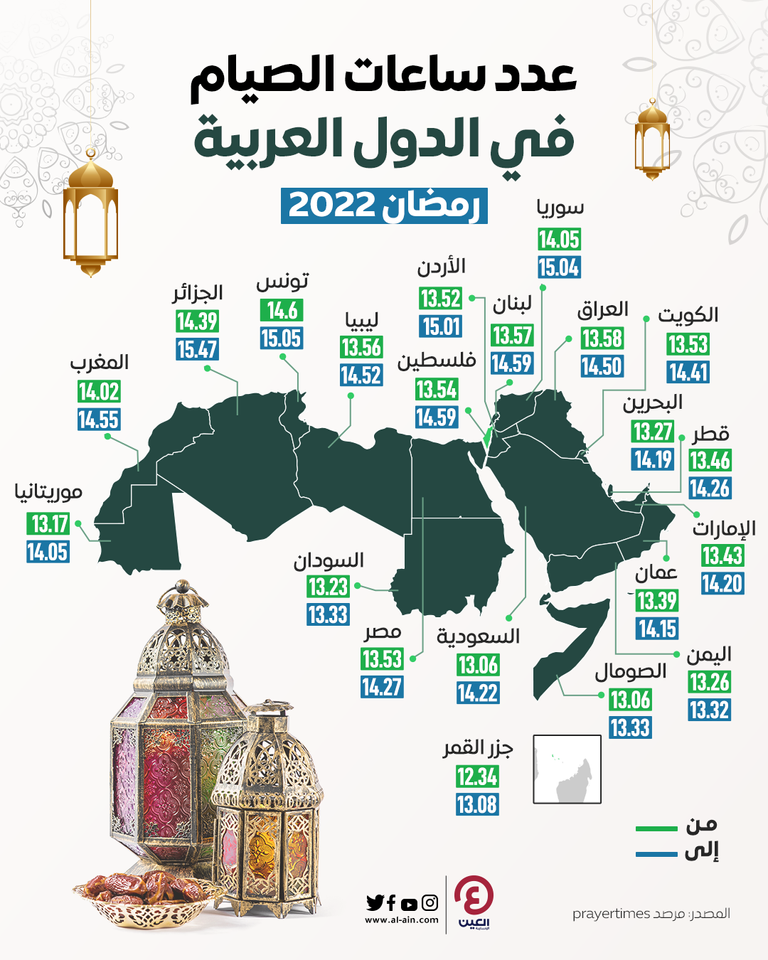 الدول التي اعلنت شهر رمضان 2021