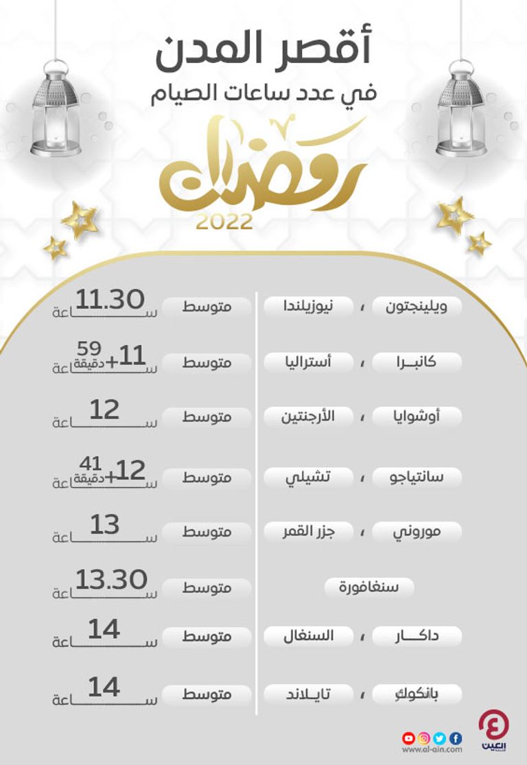 استطلاع هلال رمضان 2022