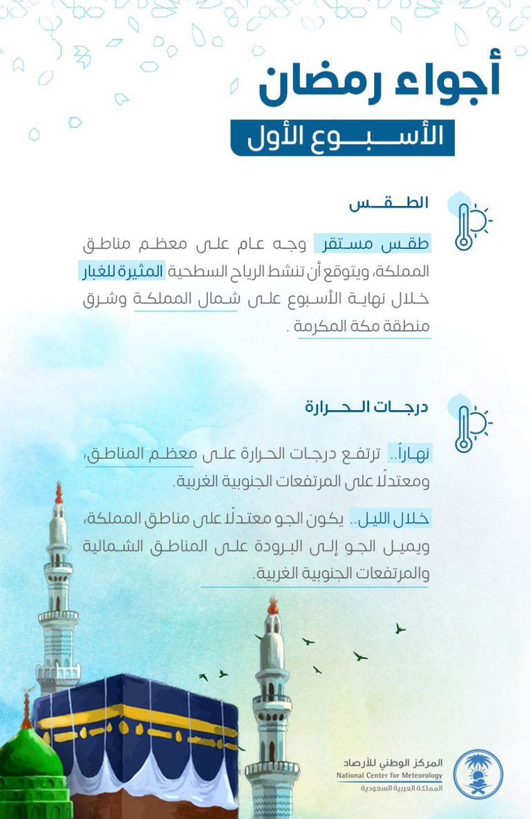 خريطة الطقس فى الأسبوع الأول من رمضان بالسعودية