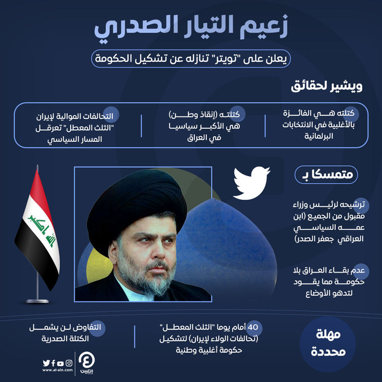 مقتدى الصدر