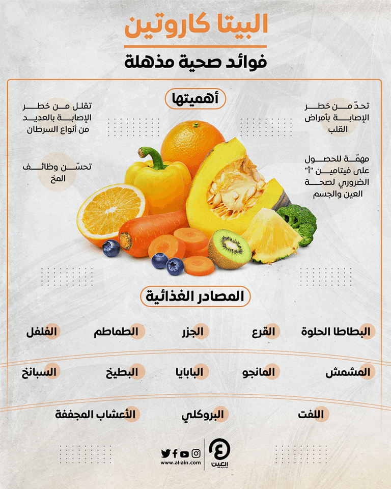 مادة البيتا كاروتين تقاوم العديد من أنواع السرطان